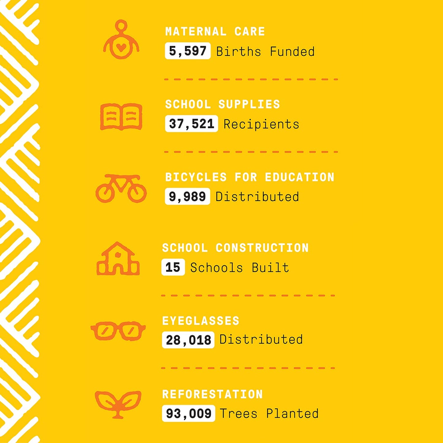 Babies and Kids Shampoo and Body Wash, Gentle and Calming Support for Soft Hair and Skin with Shea Butter, Neem, and Coconut Oil, Fair Trade, Coconut Strawberry, 2 Pack – 16 Fl Oz Ea