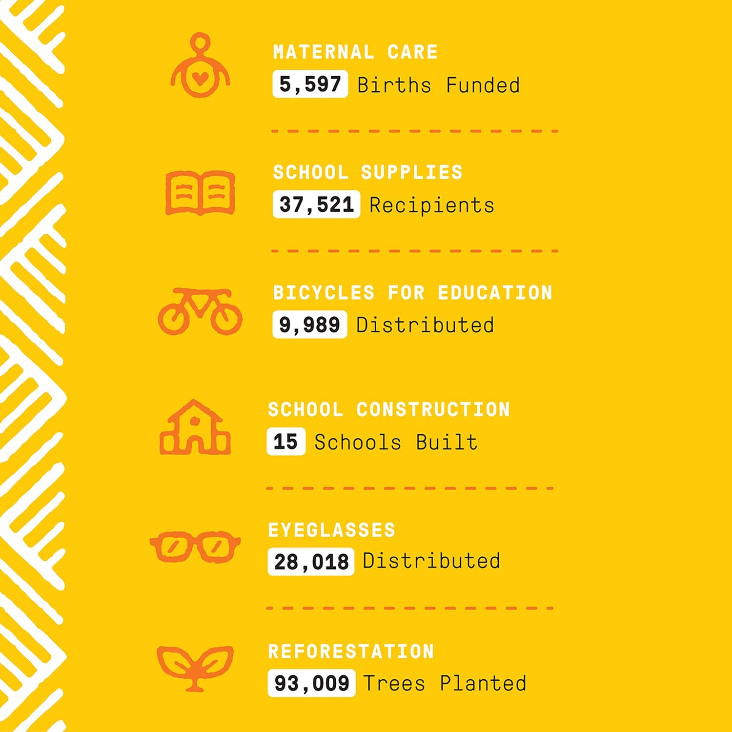 Babies and Kids Shampoo and Body Wash, Gentle and Calming Support for Soft Hair and Skin with Shea Butter, Neem, and Coconut Oil, Fair Trade, Coconut Strawberry, 2 Pack – 16 Fl Oz Ea