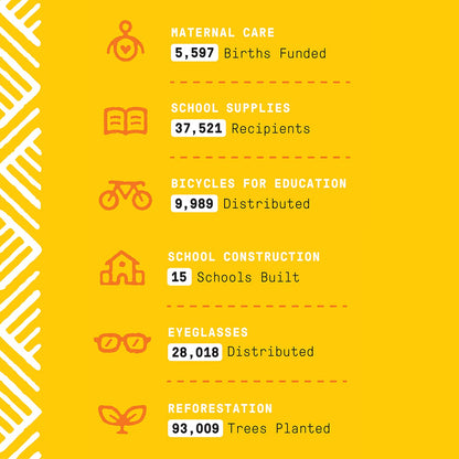 Babies and Kids Shampoo and Body Wash, Gentle and Calming Support for Soft Hair and Skin with Shea Butter, Neem, and Coconut Oil, Fair Trade, Coconut Strawberry, 2 Pack – 16 Fl Oz Ea