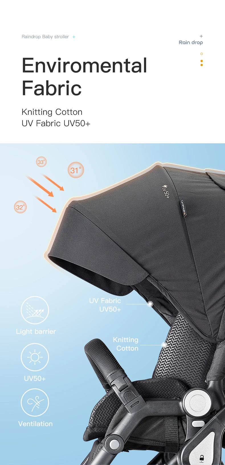 Poussette pour tout-petits convertible, réglable et pliable avec siège de poussette réversible
