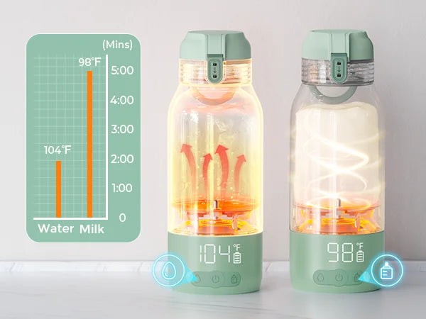 Momcozy™ Portable Milk Warmer for Travel