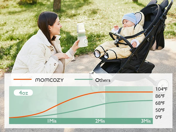 Momcozy™ Portable Bottle Warmer for Travel