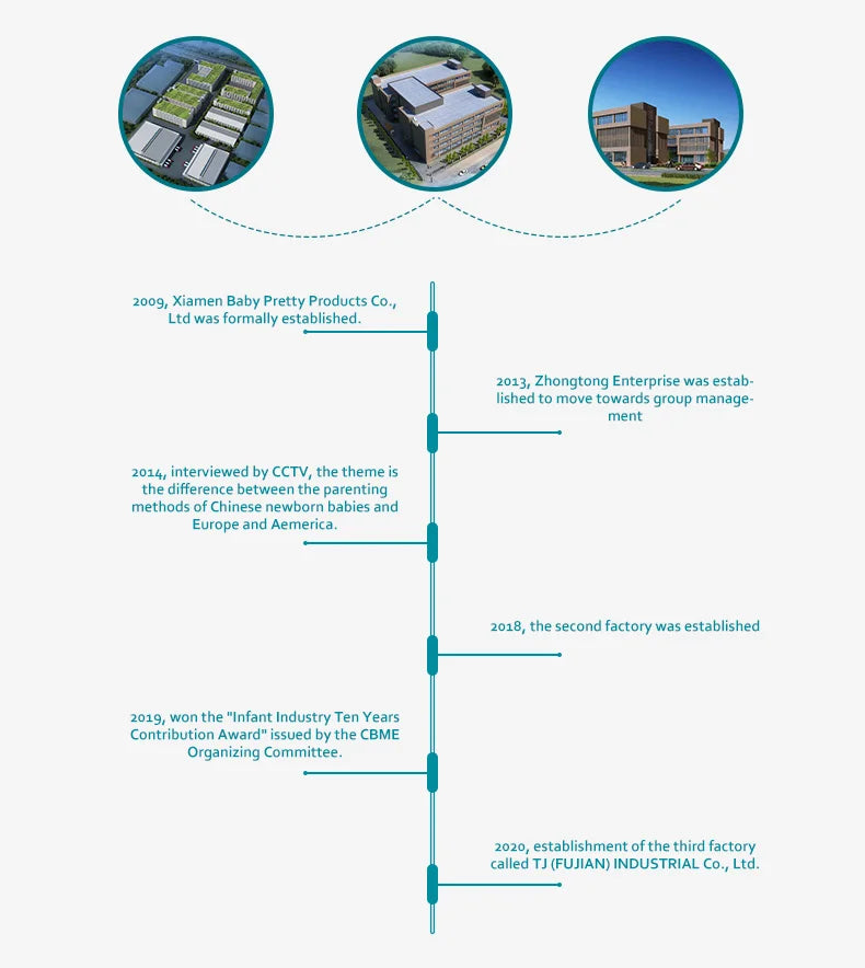Multi-function High Chair