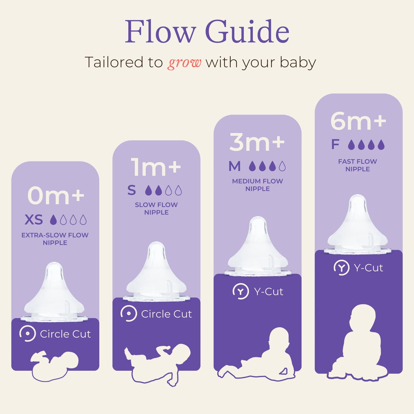 Naturalwave Baby Bottle Nipples, Slow Flow, 2 Ct